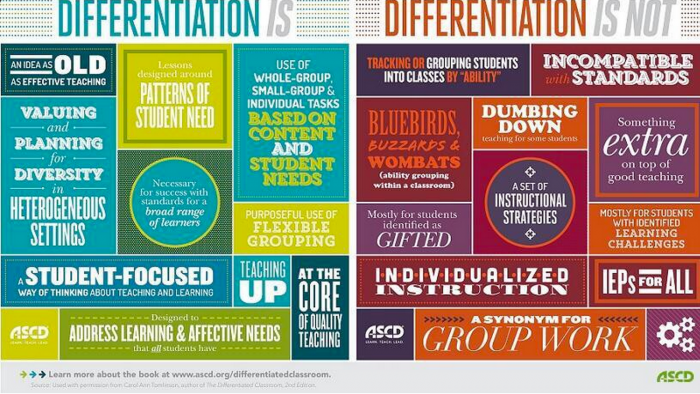 Differentiation Poster