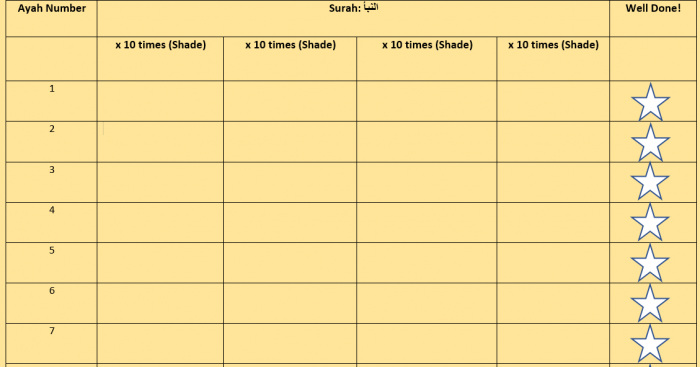 Juzz Amma Repetition Charts for Children