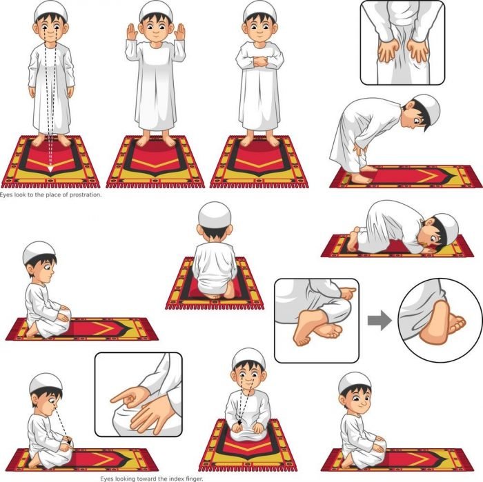 Why Muslims Perform Salah